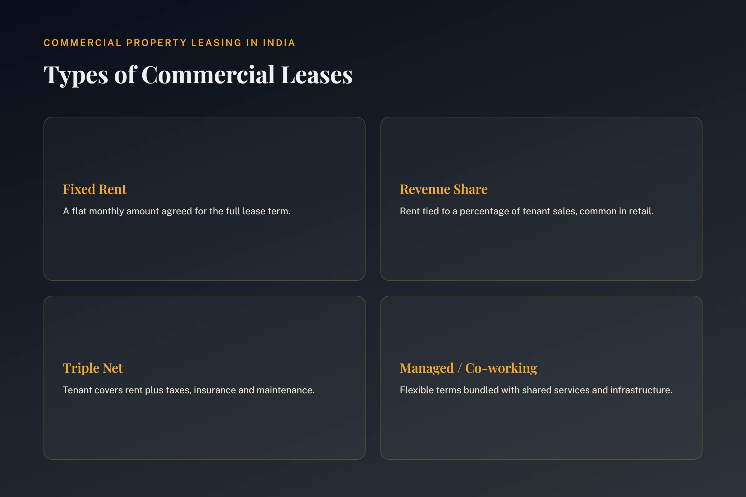 Commercial property leasing in India: fixed rent, revenue share, triple net, and managed lease types